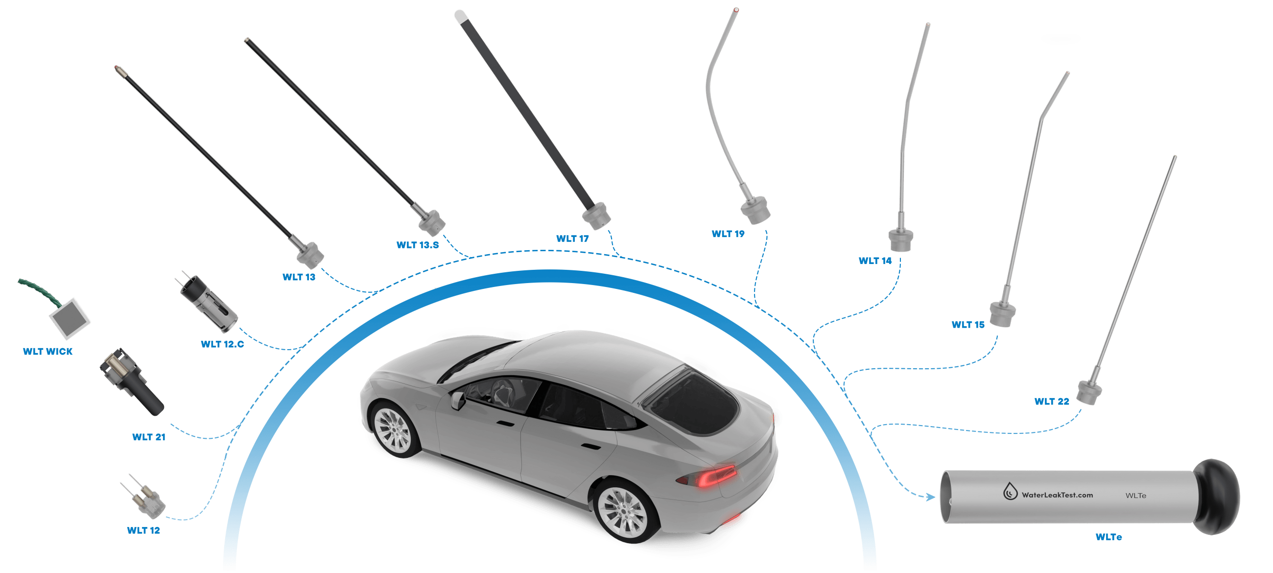 Overview of product range for automotive water leak testing applications